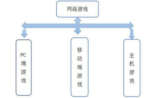 风暴注册