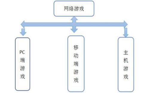 耀世注册