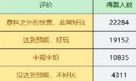 风暴注册