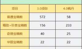 风暴注册